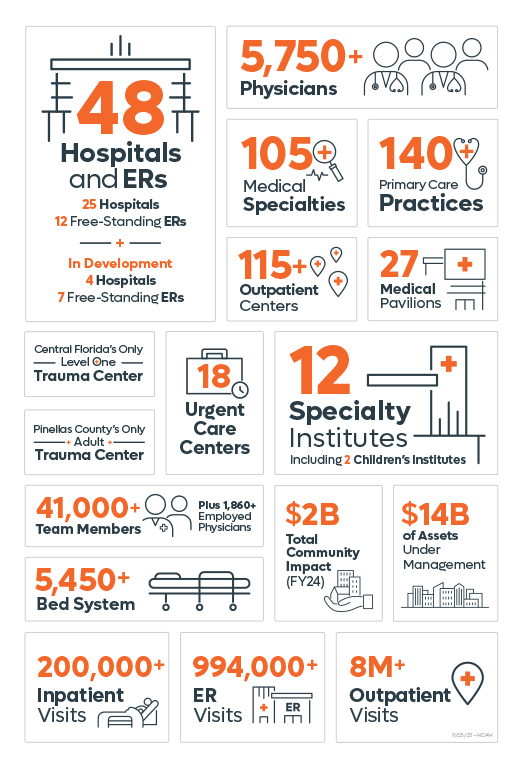 289604 OHI - Boiler Plate Infographics - Eng - Mobile 523x768_11-25-25_No HCAH