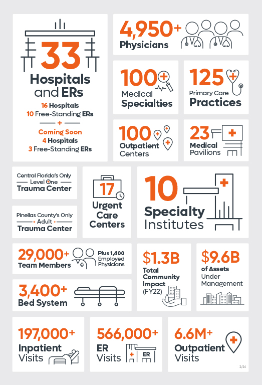 infographic of Orlando Health statistics