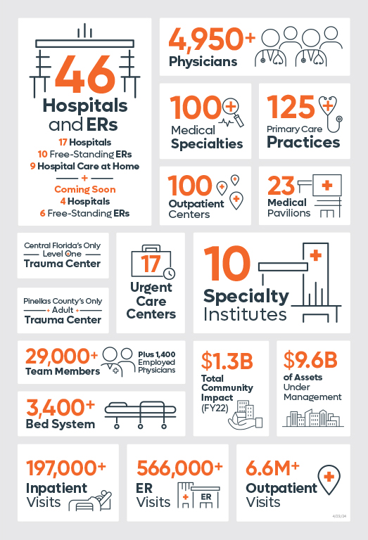 infographic of Orlando Health data