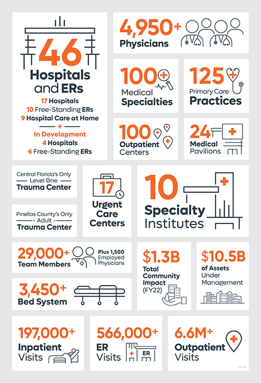 About Orlando Health