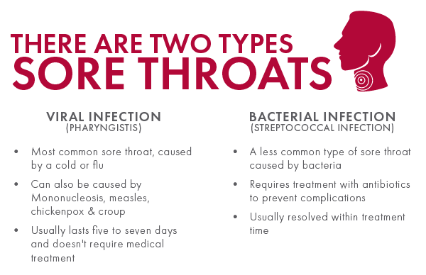 How Many Days is Too Many for a Sore Throat?