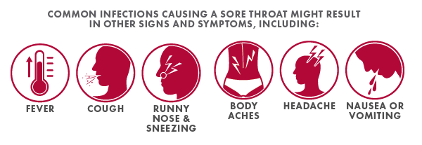 Other symptoms