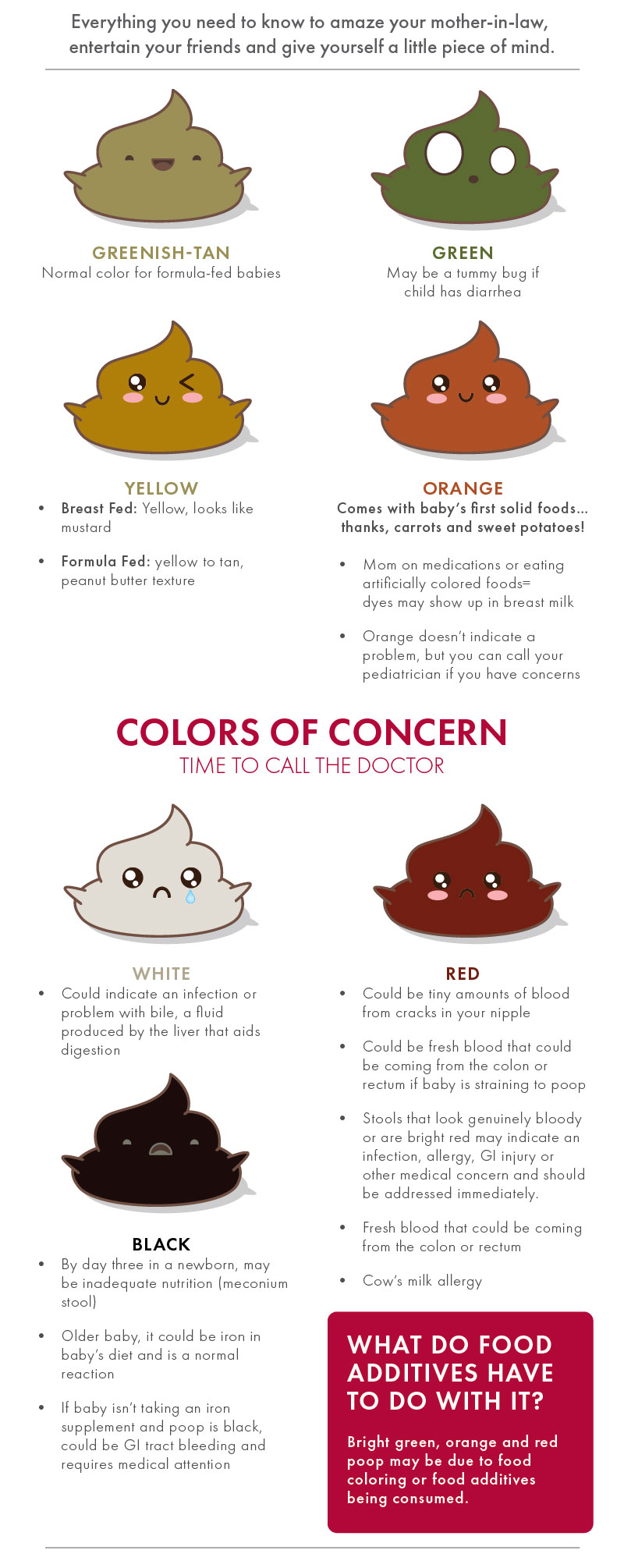 Newborn Baby Color Chart