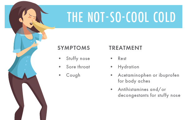 The NotSoCool Cold Symptoms stuffy nose sore throat cough Treatment rest hydration acetaminophen or