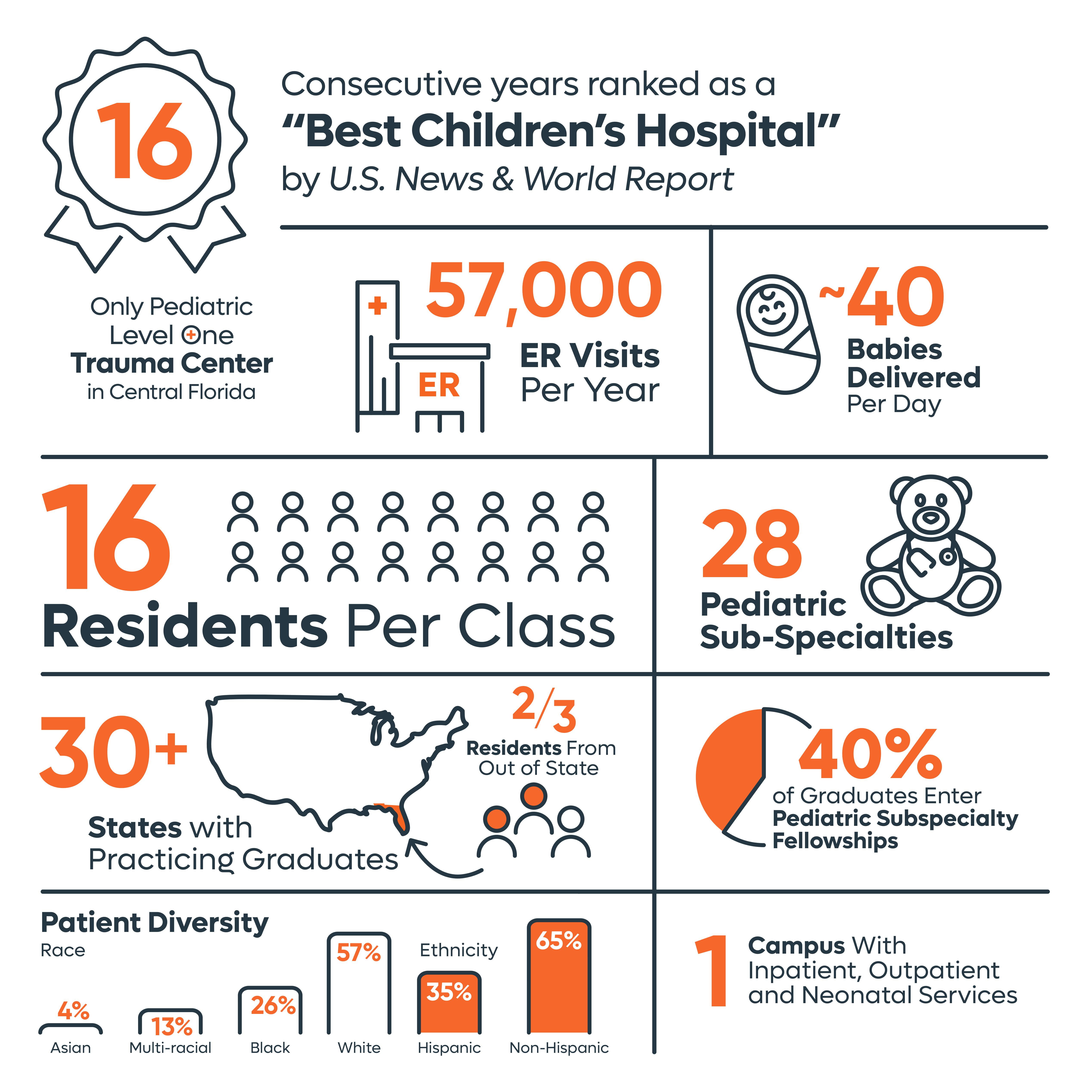 OH Pediatric Infograph