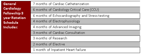 gradcardiologists