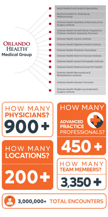 OHMG Physician Recruitment Infographic Update_508 mobile