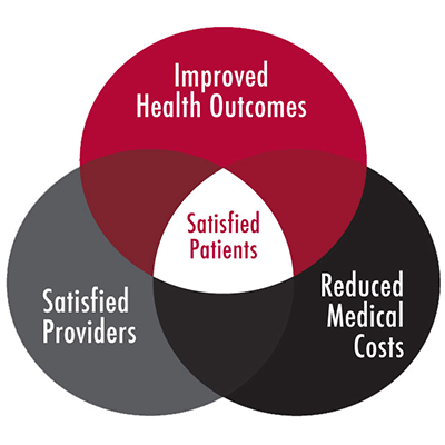 Inforgraphic-QuadrupleAim-Desktop_400